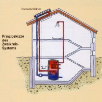 Zweikreissystem